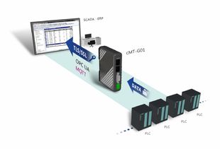 CMT-G01智慧通訊網關 打通工業互聯的“萬能鑰匙”，支持超300種控制器通訊連接
